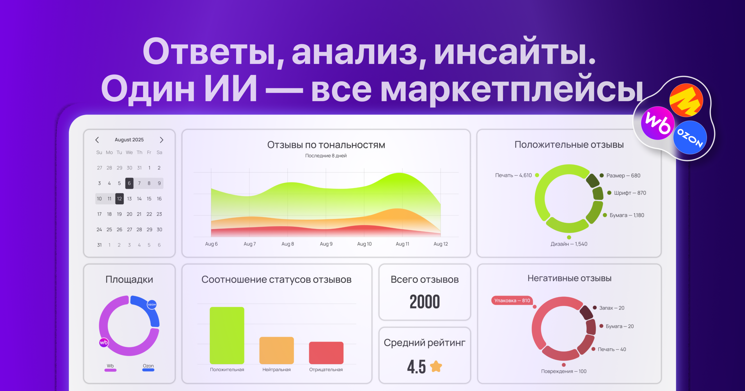 Фото 2 — Аналитика последних событий