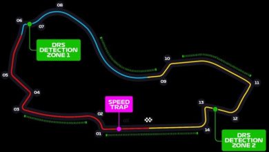 Photo of Эволюция трасс в автогонках