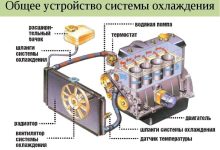 Photo of Современные системы охлаждения для автомобилей