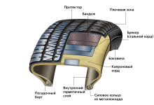 Photo of Роль шин в поведении автомобиля