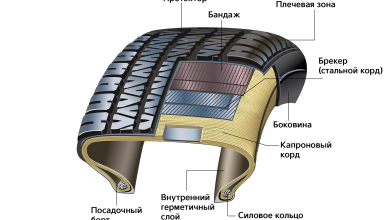 Photo of Роль шин в поведении автомобиля