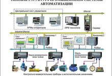Photo of Автоматические системы управления на треке