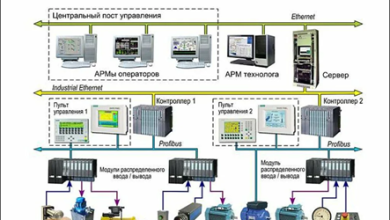 Photo of Автоматические системы управления на треке